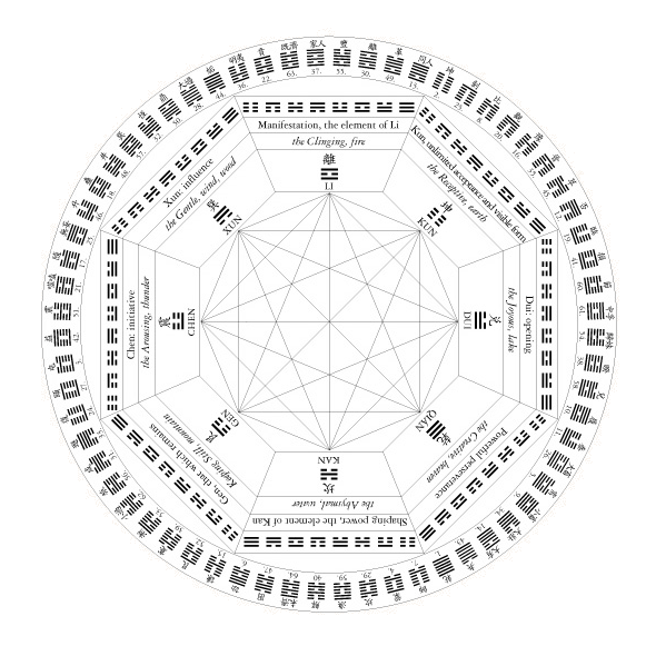 wheel of hexagrams